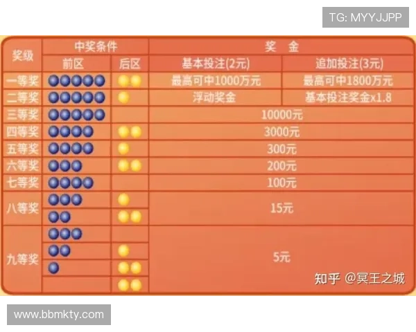 大乐透开奖日期推算方法及规律全解析