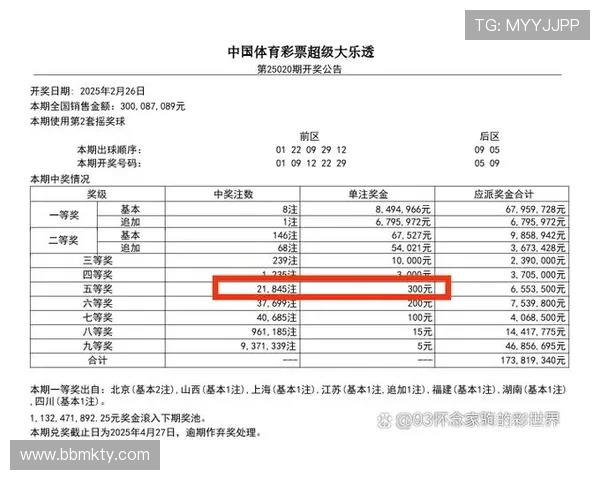 大乐透电脑彩票最新开奖结果查询与中奖号码公布